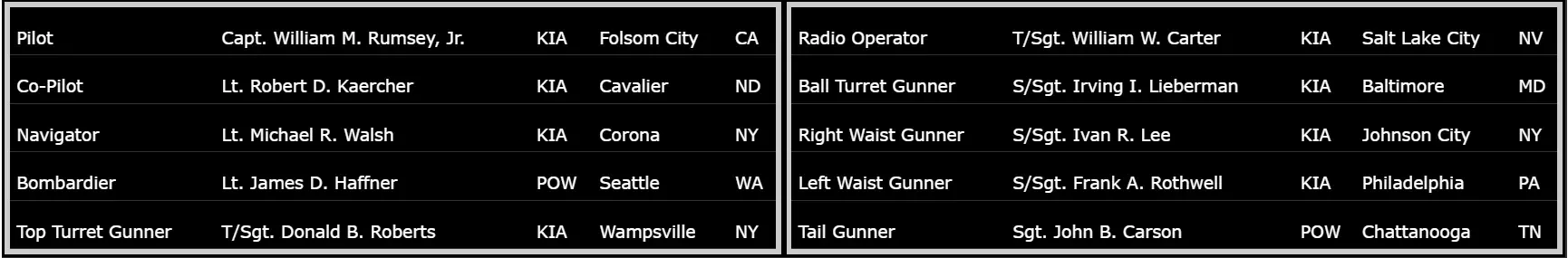 The Crew of Omar the Dentmaker